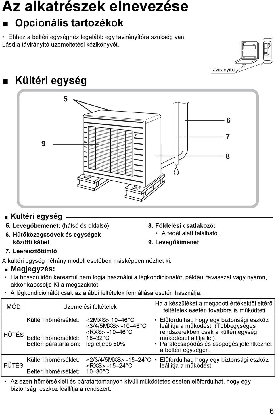 Földelési csatlakozó: A fedél alatt található. 9. Levegőkimenet A kültéri egység néhány modell esetében másképpen nézhet ki.