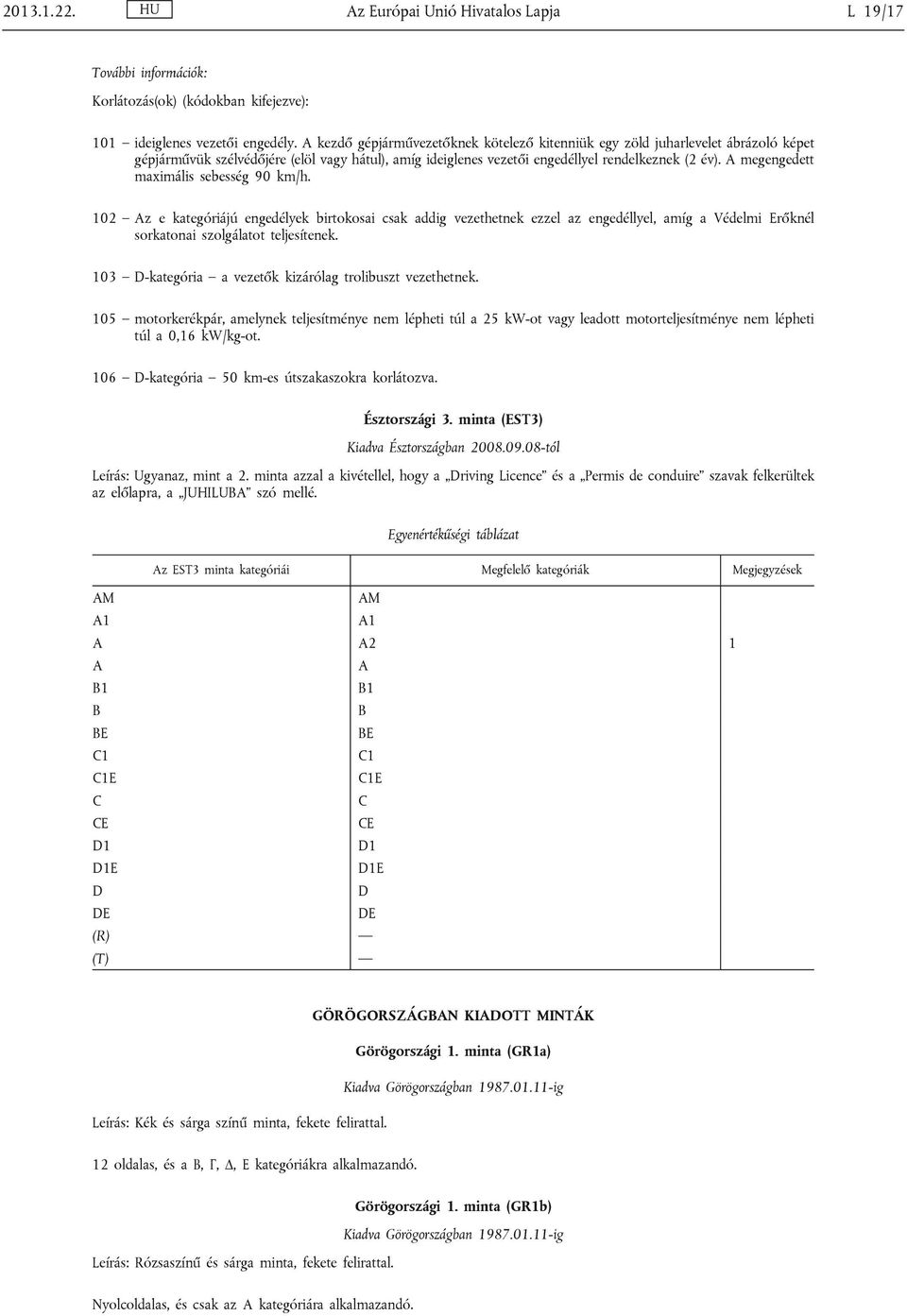 megengedett maximális sebesség 90 km/h. 102 z e kategóriájú engedélyek birtokosai csak addig vezethetnek ezzel az engedéllyel, amíg a Védelmi Erőknél sorkatonai szolgálatot teljesítenek.