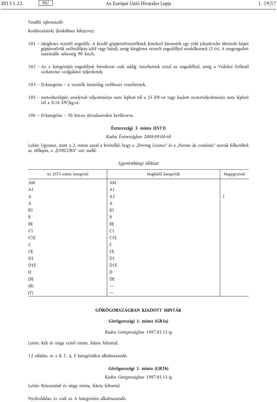 megengedett maximális sebesség 90 km/h. 102 z e kategóriájú engedélyek birtokosai csak addig vezethetnek ezzel az engedéllyel, amíg a Védelmi Erőknél sorkatonai szolgálatot teljesítenek.