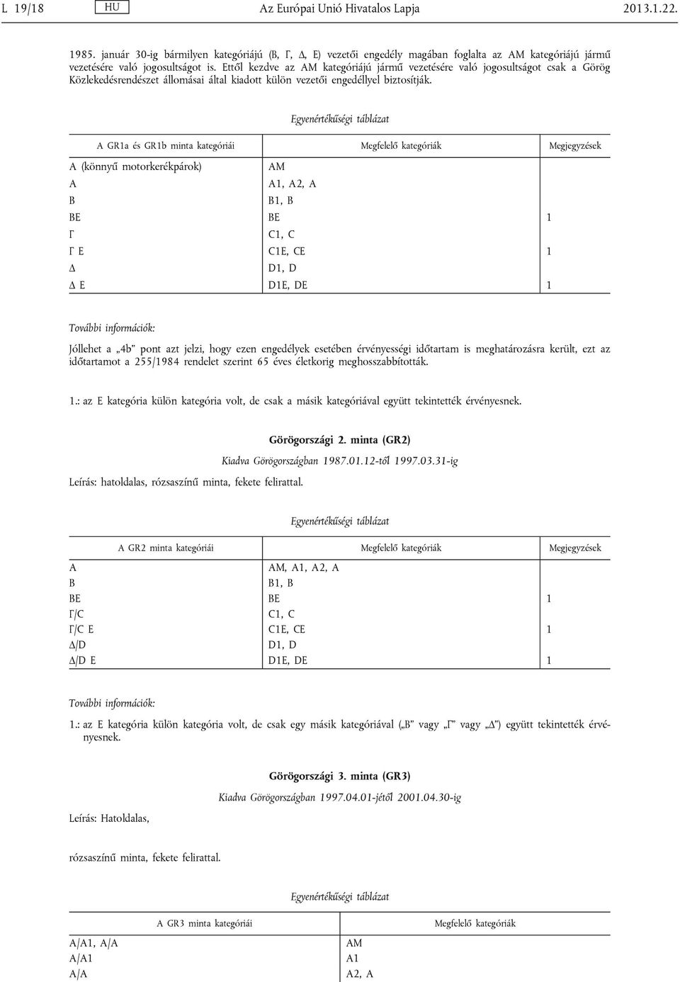 GR1a és GR1b minta kategóriái Megjegyzések (könnyű motorkerékpárok) M 1, 2, 1, E E 1 Γ 1, Γ E 1E, E 1 Δ 1, Δ E 1E, E 1 Jóllehet a 4b pont azt jelzi, hogy ezen engedélyek esetében érvényességi