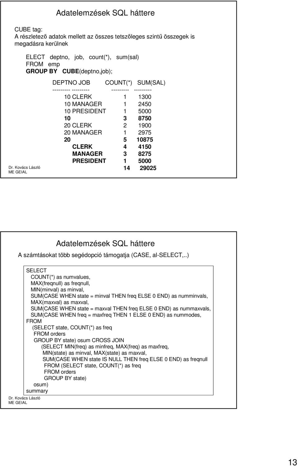 905 Adatelemzések SQL háttere A számtásokat több segédopcó támogatja (CASE, al-select,.