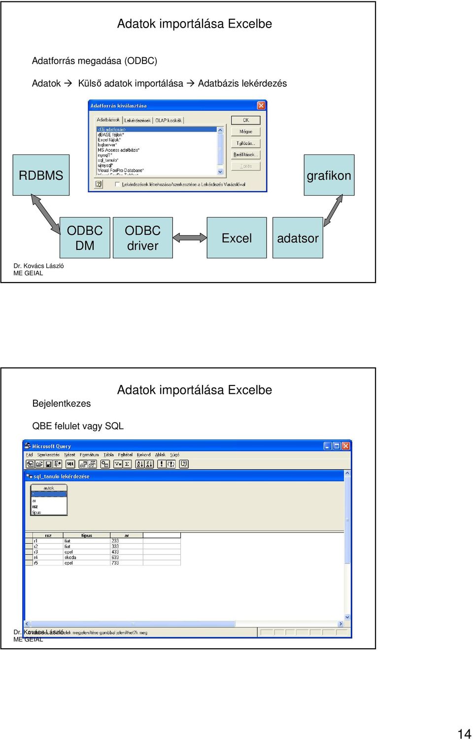 RDBMS grafkon ODBC DM ODBC drver Excel adatsor