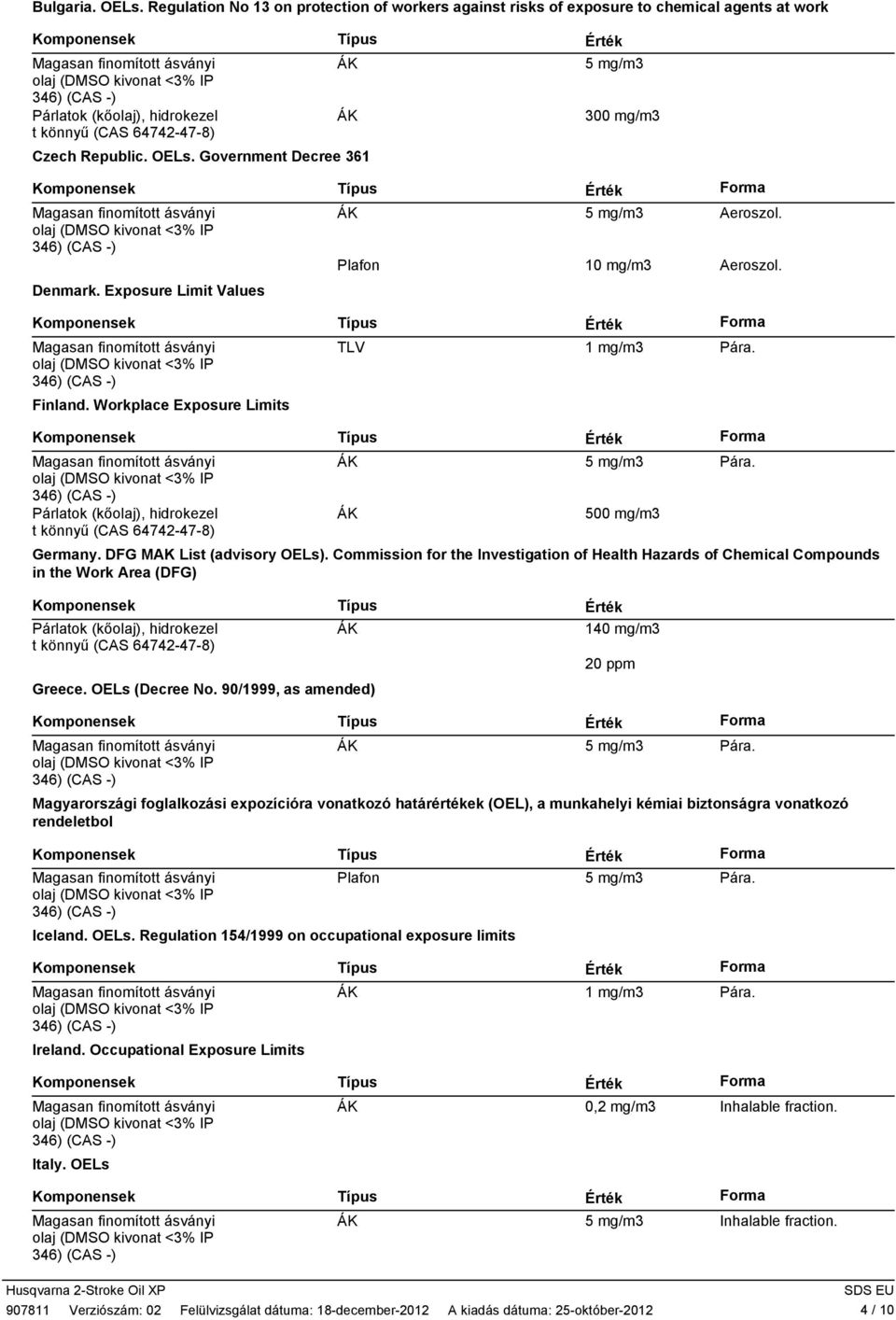 DFG MAK List (advisory OELs). Commission for the Investigation of Health Hazards of Chemical Compounds in the Work Area (DFG) t könnyű (CAS 64742478) Greece. OELs (Decree No.