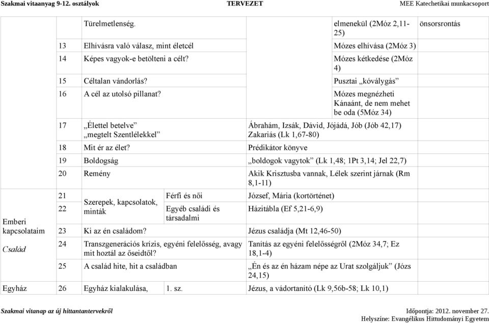 Mózes megnézheti Kánaánt, de nem mehet be oda (5Móz 34) 17 Élettel betelve megtelt Szentlélekkel 18 Mit ér az élet?