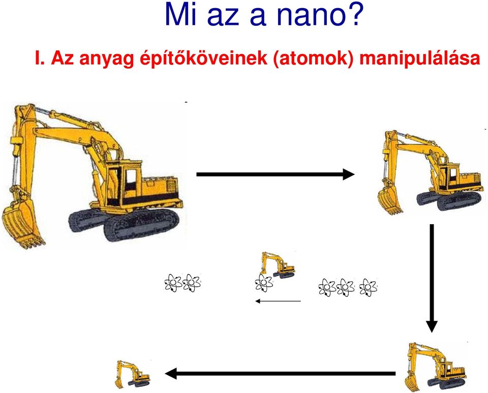 építőköveinek