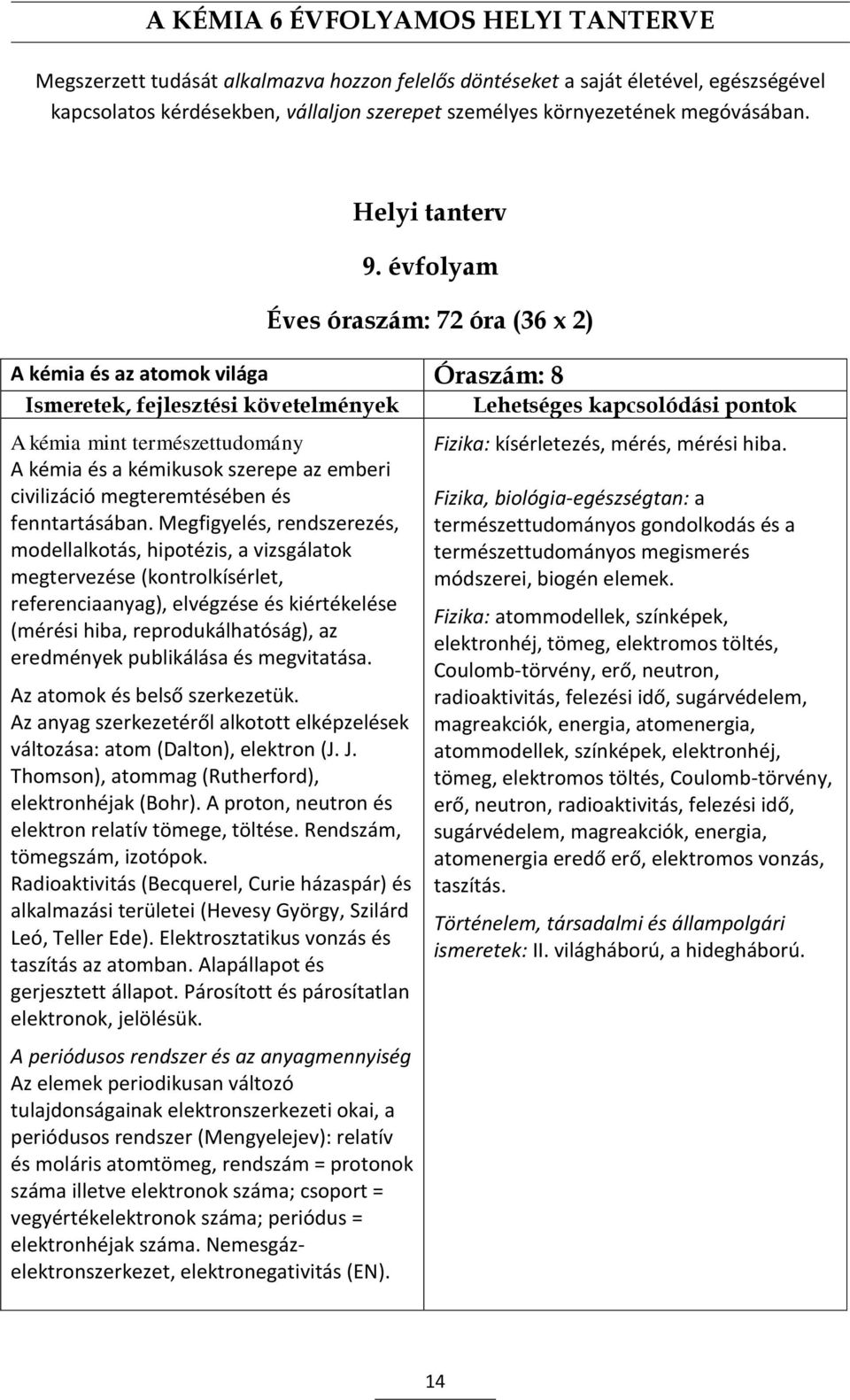 Megfigyelés, rendszerezés, modellalkotás, hipotézis, a vizsgálatok megtervezése (kontrolkísérlet, referenciaanyag), elvégzése és kiértékelése (mérési hiba, reprodukálhatóság), az eredmények