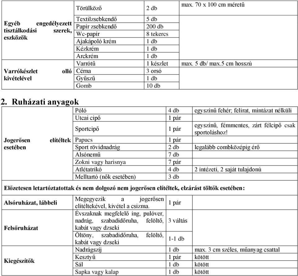 Ruházati anyagok Jogerősen esetében elítéltek Póló 4 db egyszínű fehér; felirat, mintázat nélküli Utcai cipő Sportcipő egyszínű, fémmentes, zárt félcipő csak sportoláshoz!