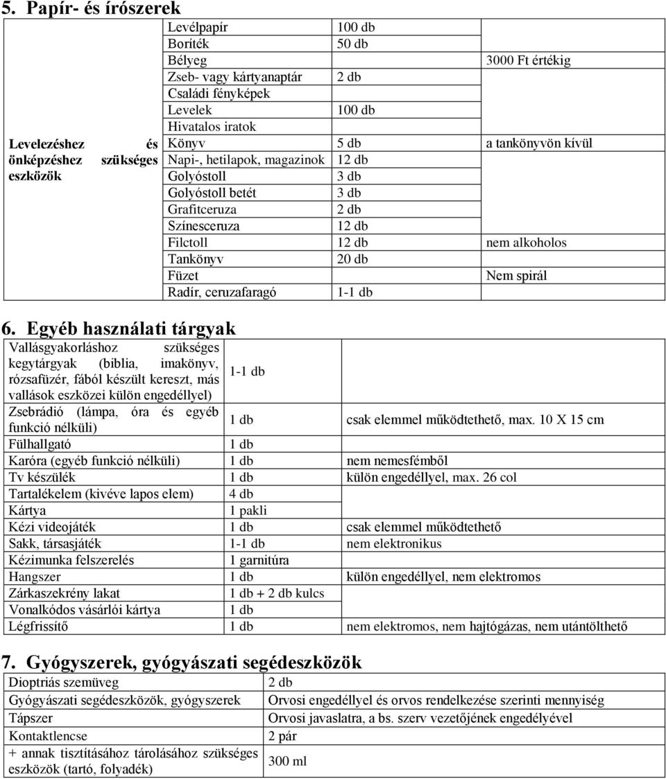 hetilapok, magazinok 1 Golyóstoll Golyóstoll betét Grafitceruza Színesceruza 1 Filctoll 1 nem alkoholos Tankönyv 20 db Füzet Nem spirál Radír, ceruzafaragó 1- Vallásgyakorláshoz szükséges kegytárgyak