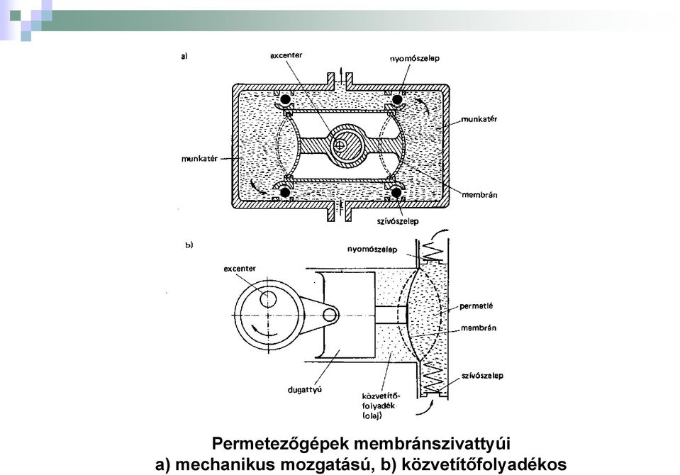 a) mechanikus mozgatású, b)