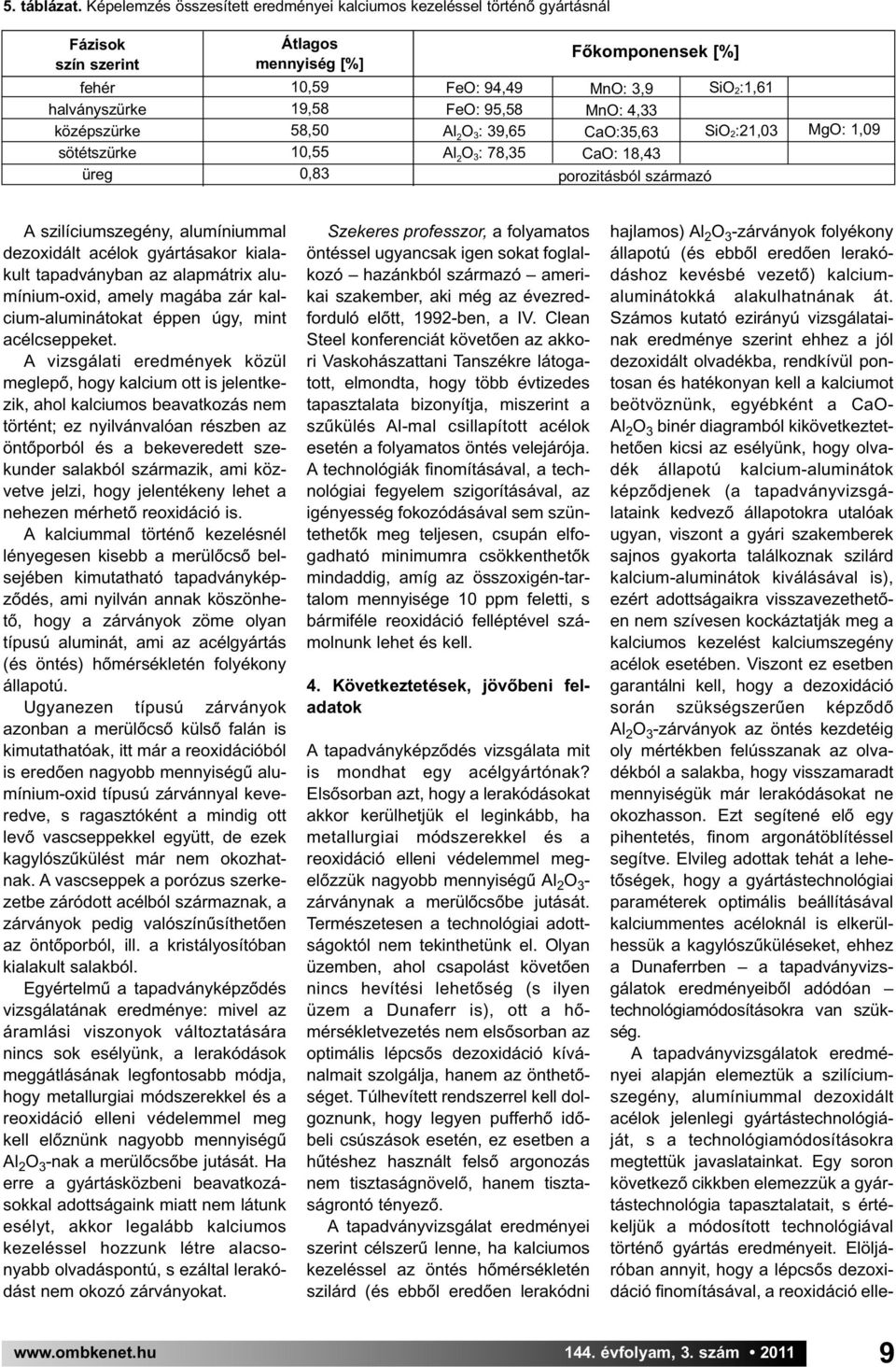 Főkomponensek [%] FeO: 94,49 FeO: 95,58 Al 2 O 3 : 39,65 Al 2 O 3 : 78,35 MnO: 3,9 SiO2:1,61 MnO: 4,33 CaO:35,63 CaO: 18,43 SiO2:21,03 MgO: 1,09 porozitásból származó A szilíciumszegény, alumíniummal