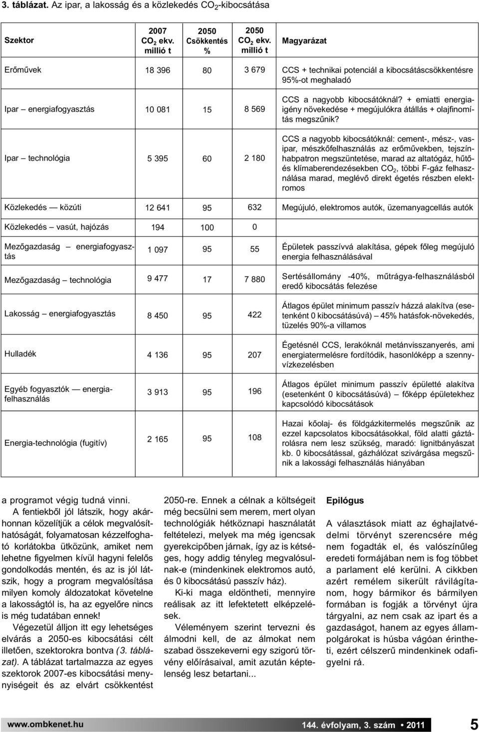 + emiatti energiaigény növekedése + megújulókra átállás + olajfinomítás megszűnik?