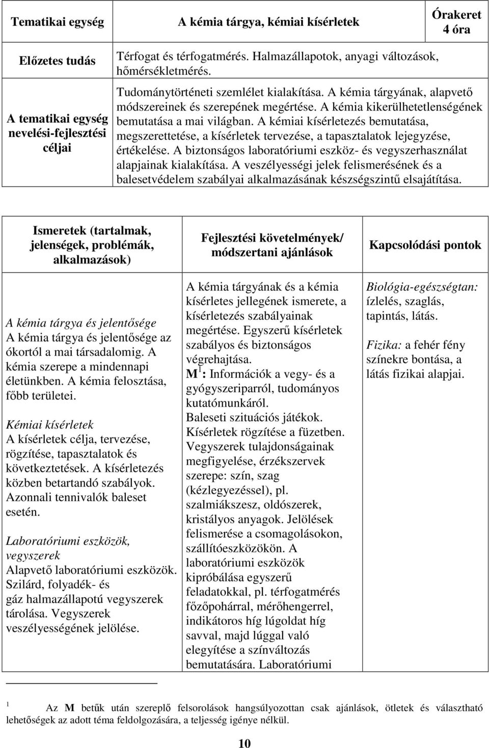 A kémia kikerülhetetlenségének bemutatása a mai világban. A kémiai kísérletezés bemutatása, megszerettetése, a kísérletek tervezése, a tapasztalatok lejegyzése, értékelése.