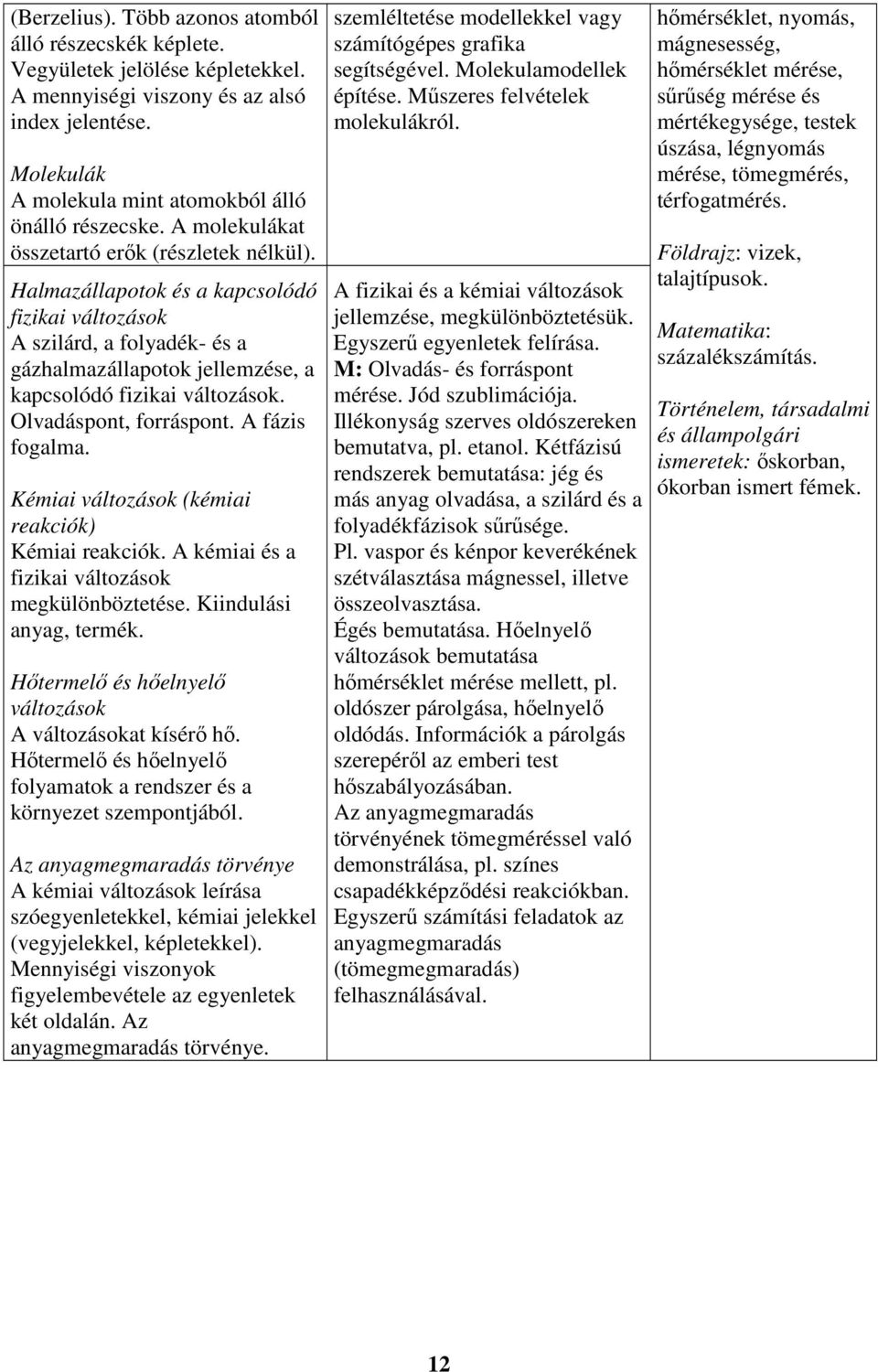 Olvadáspont, forráspont. A fázis fogalma. Kémiai változások (kémiai reakciók) Kémiai reakciók. A kémiai és a fizikai változások megkülönböztetése. Kiindulási anyag, termék.
