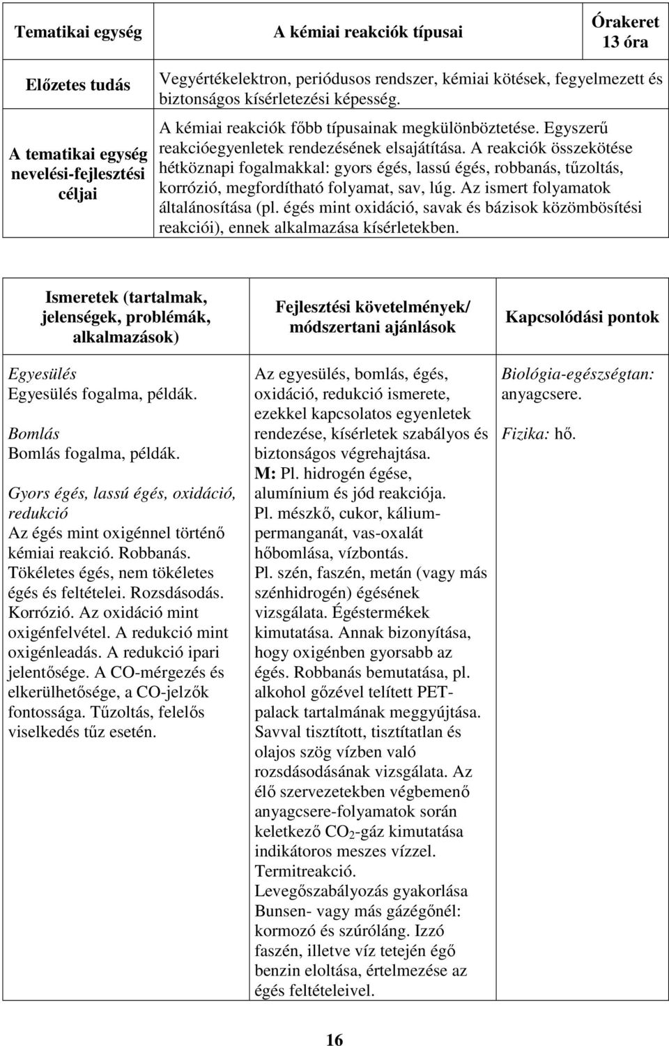 A reakciók összekötése hétköznapi fogalmakkal: gyors égés, lassú égés, robbanás, tűzoltás, korrózió, megfordítható folyamat, sav, lúg. Az ismert folyamatok általánosítása (pl.