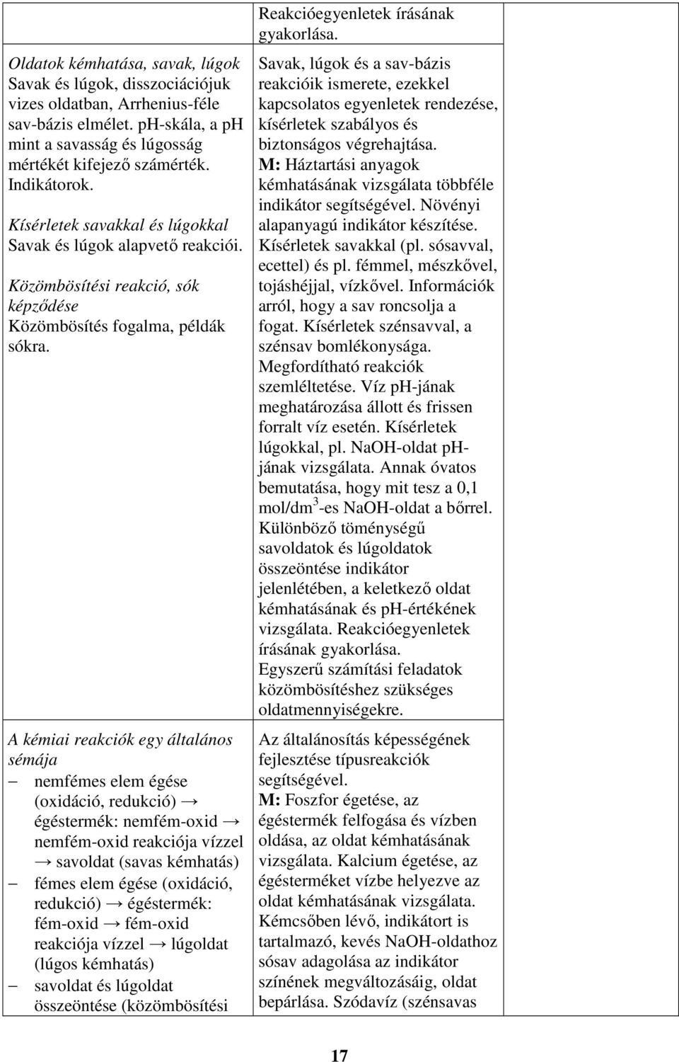 A kémiai reakciók egy általános sémája nemfémes elem égése (oxidáció, redukció) égéstermék: nemfém-oxid nemfém-oxid reakciója vízzel savoldat (savas kémhatás) fémes elem égése (oxidáció, redukció)