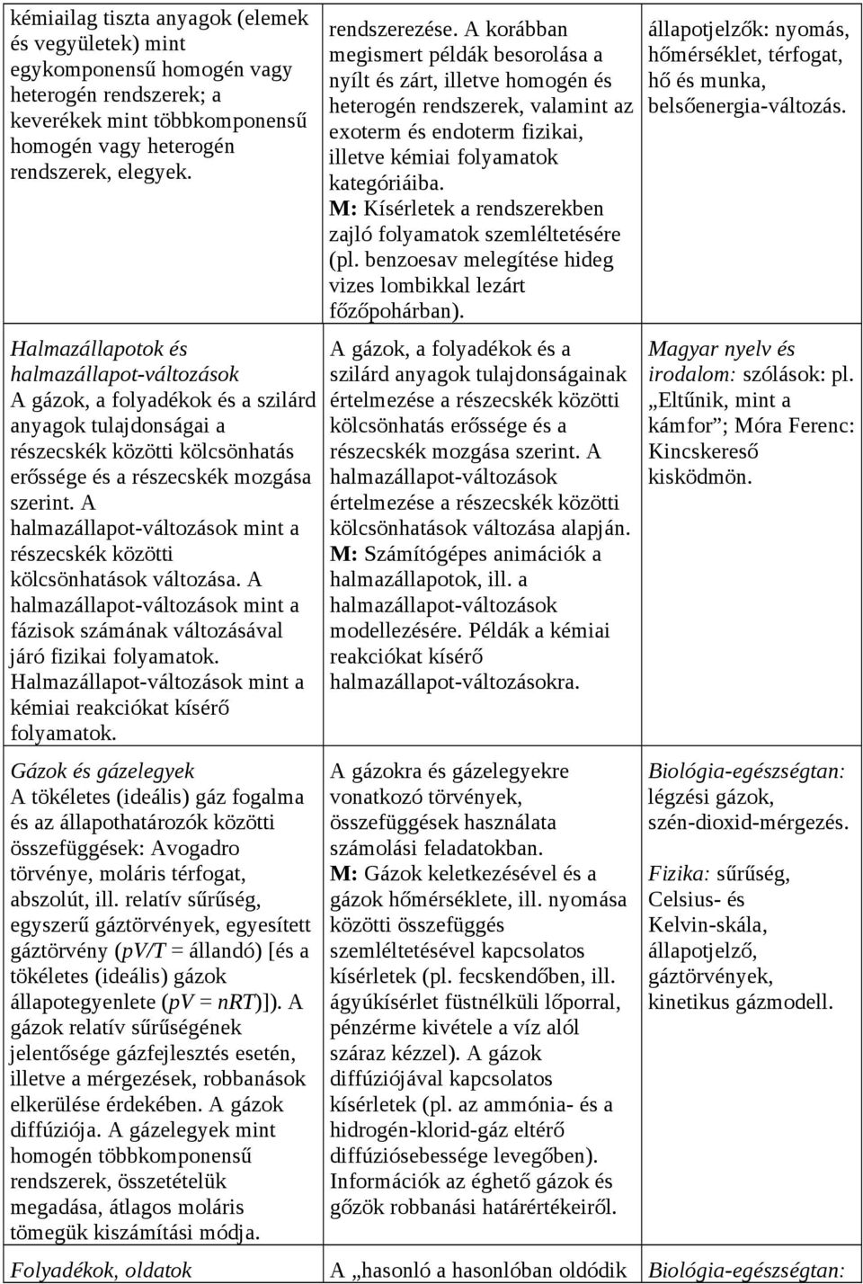 A halmazállapot-változások mint a részecskék közötti kölcsönhatások változása. A halmazállapot-változások mint a fázisok számának változásával járó fizikai folyamatok.