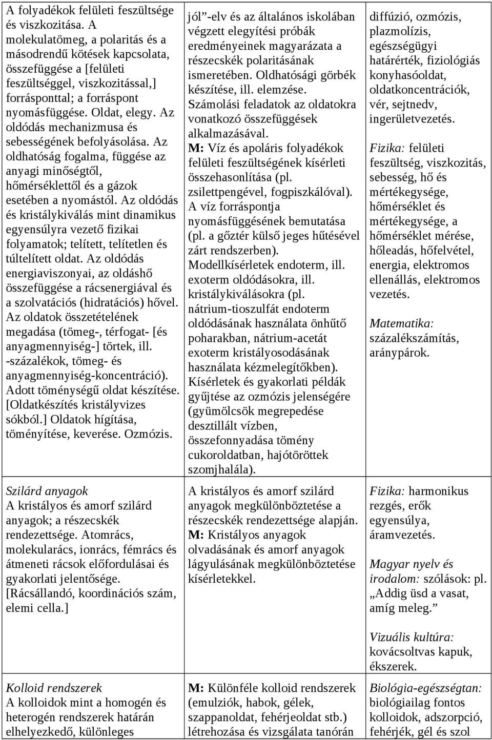 Az oldódás mechanizmusa és sebességének befolyásolása. Az oldhatóság fogalma, függése az anyagi minőségtől, hőmérséklettől és a gázok esetében a nyomástól.