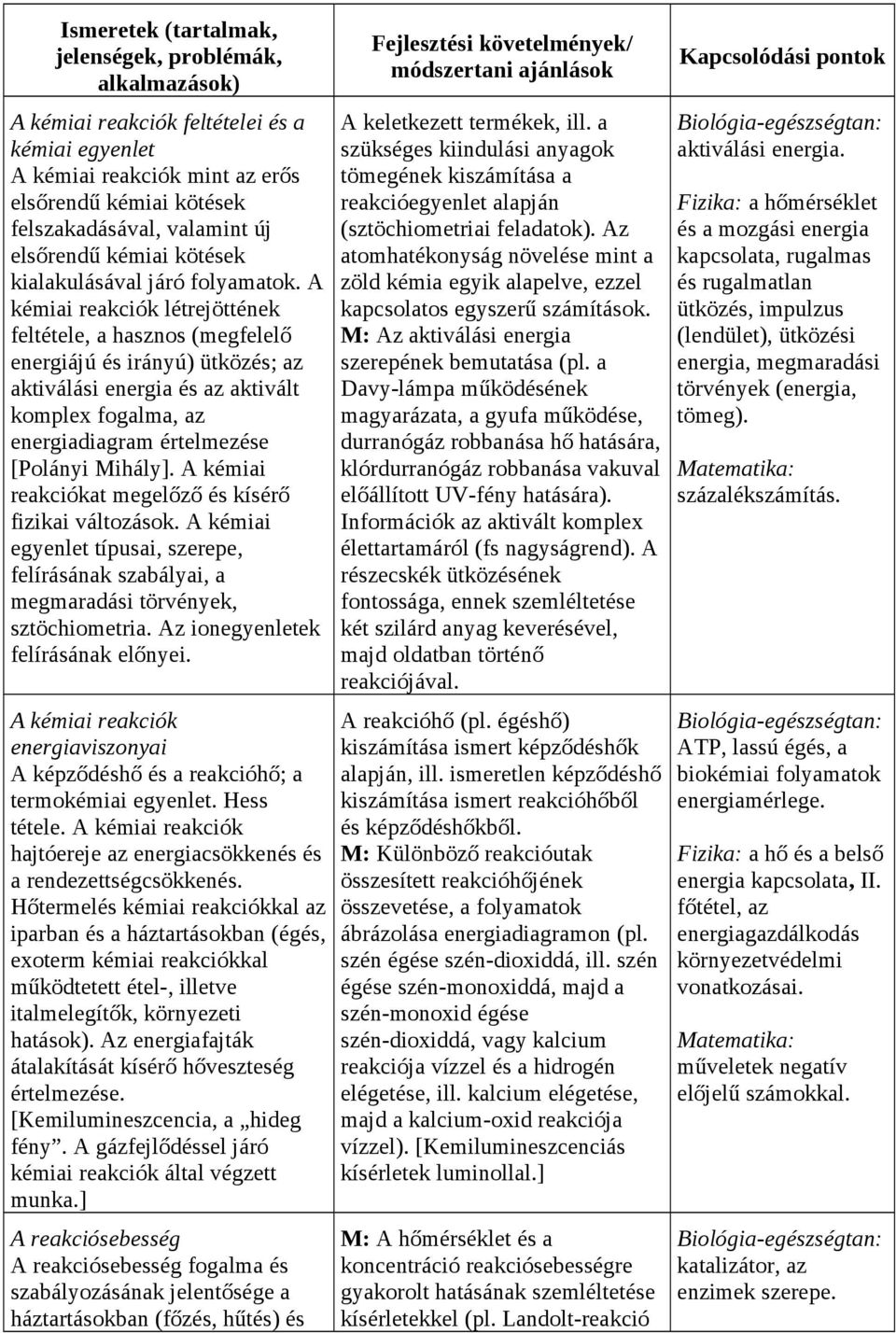 A kémiai reakciók létrejöttének feltétele, a hasznos (megfelelő energiájú és irányú) ütközés; az aktiválási energia és az aktivált komplex fogalma, az energiadiagram értelmezése [Polányi Mihály].