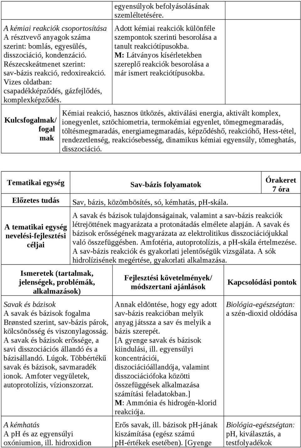 Adott kémiai reakciók különféle szempontok szerinti besorolása a tanult reakciótípusokba. M: Látványos kísérletekben szereplő reakciók besorolása a már ismert reakciótípusokba.