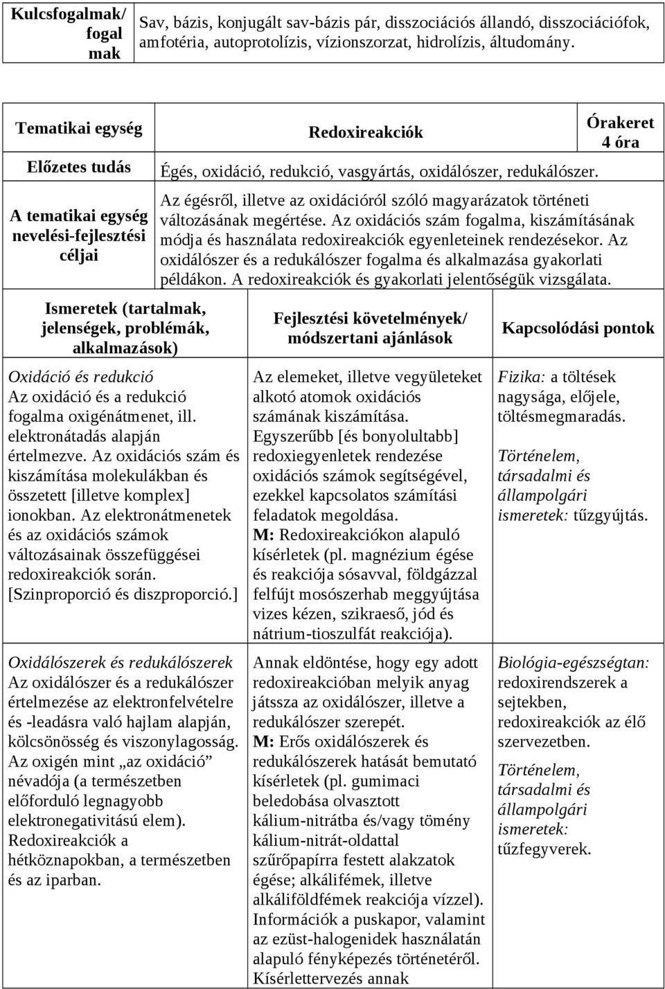 oxigénátmenet, ill. elektronátadás alapján értelmezve. Az oxidációs szám és kiszámítása molekulákban és összetett [illetve komplex] ionokban.