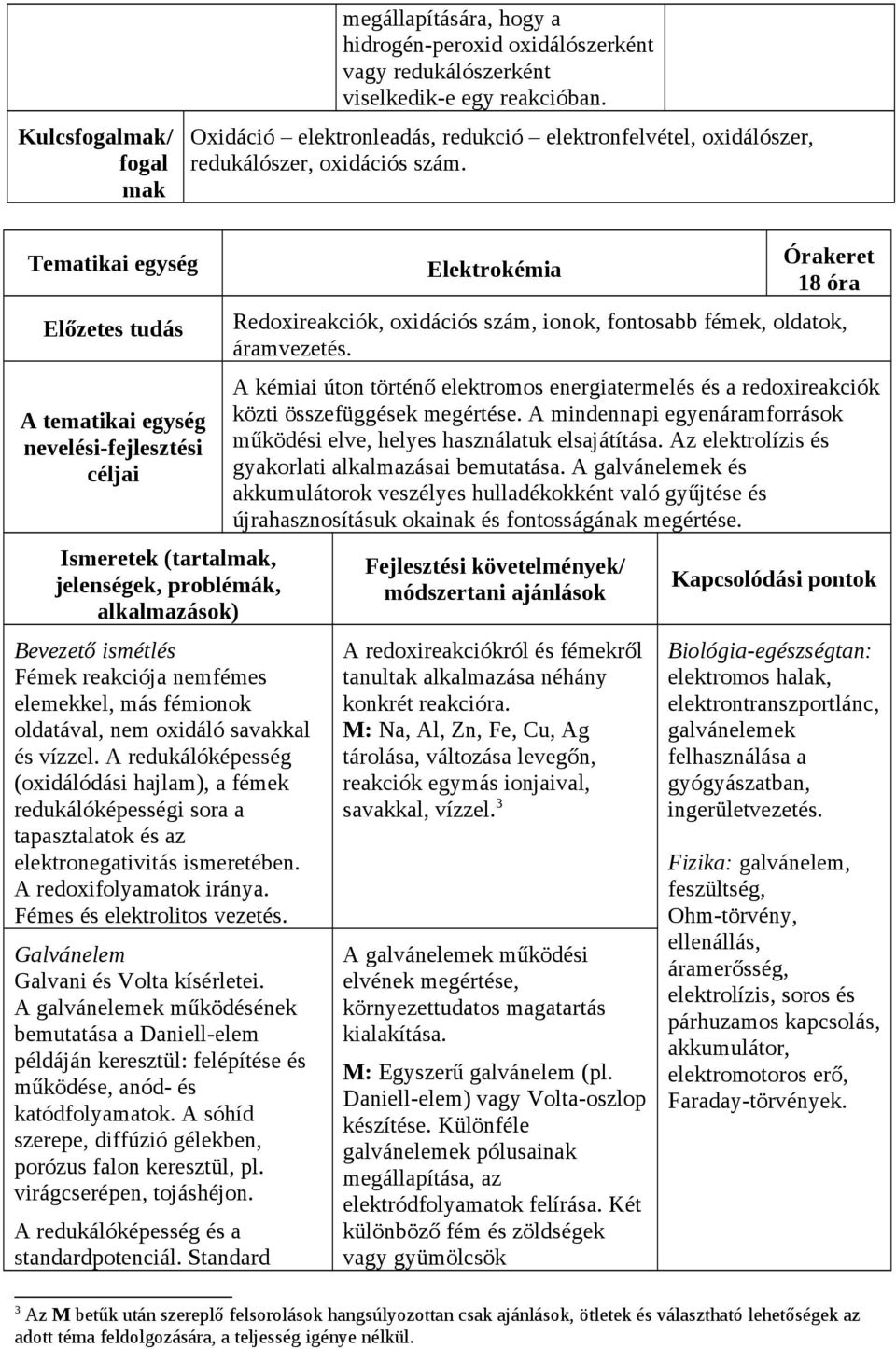 Tematikai egység Előzetes tudás A tematikai egység nevelési-fejlesztési céljai Ismeretek (tartalmak, jelenségek, problémák, alkalmazások) Bevezető ismétlés Fémek reakciója nemfémes elemekkel, más