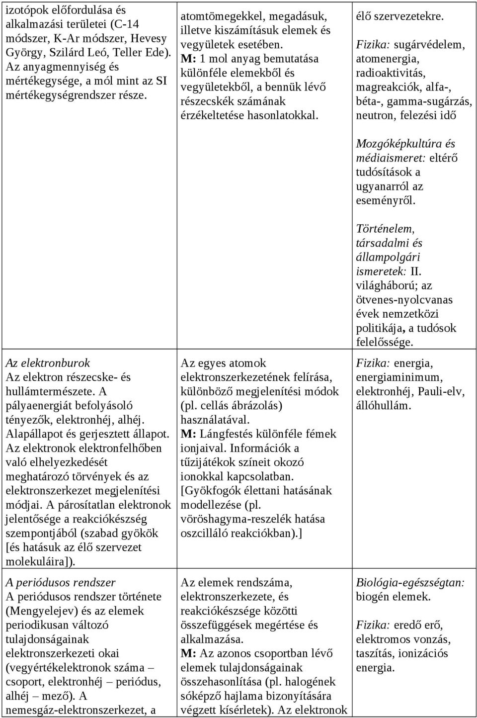 Az elektronok elektronfelhőben való elhelyezkedését meghatározó törvények és az elektronszerkezet megjelenítési módjai.