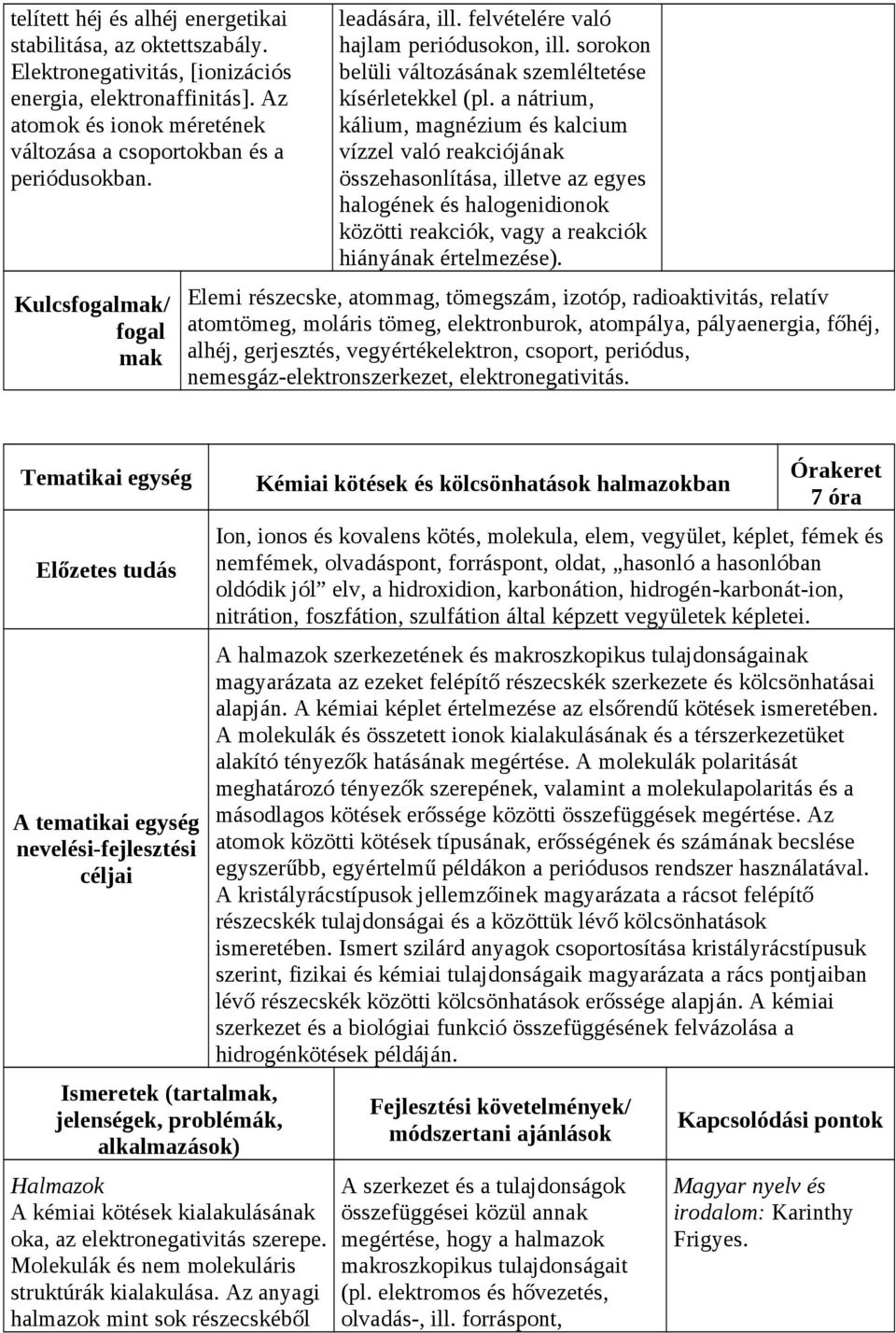 a nátrium, kálium, magnézium és kalcium vízzel való reakciójának összehasonlítása, illetve az egyes halogének és halogenidionok közötti reakciók, vagy a reakciók hiányának értelmezése).