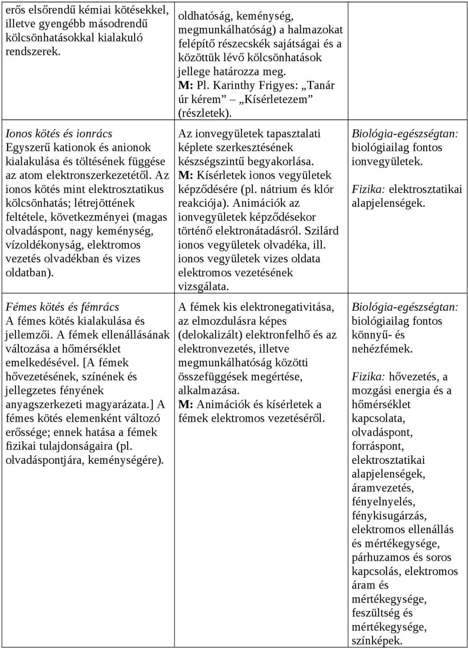 Az ionos kötés mint elektrosztatikus kölcsönhatás; létrejöttének feltétele, következményei (magas olvadáspont, nagy keménység, vízoldékonyság, elektromos vezetés olvadékban és vizes oldatban).