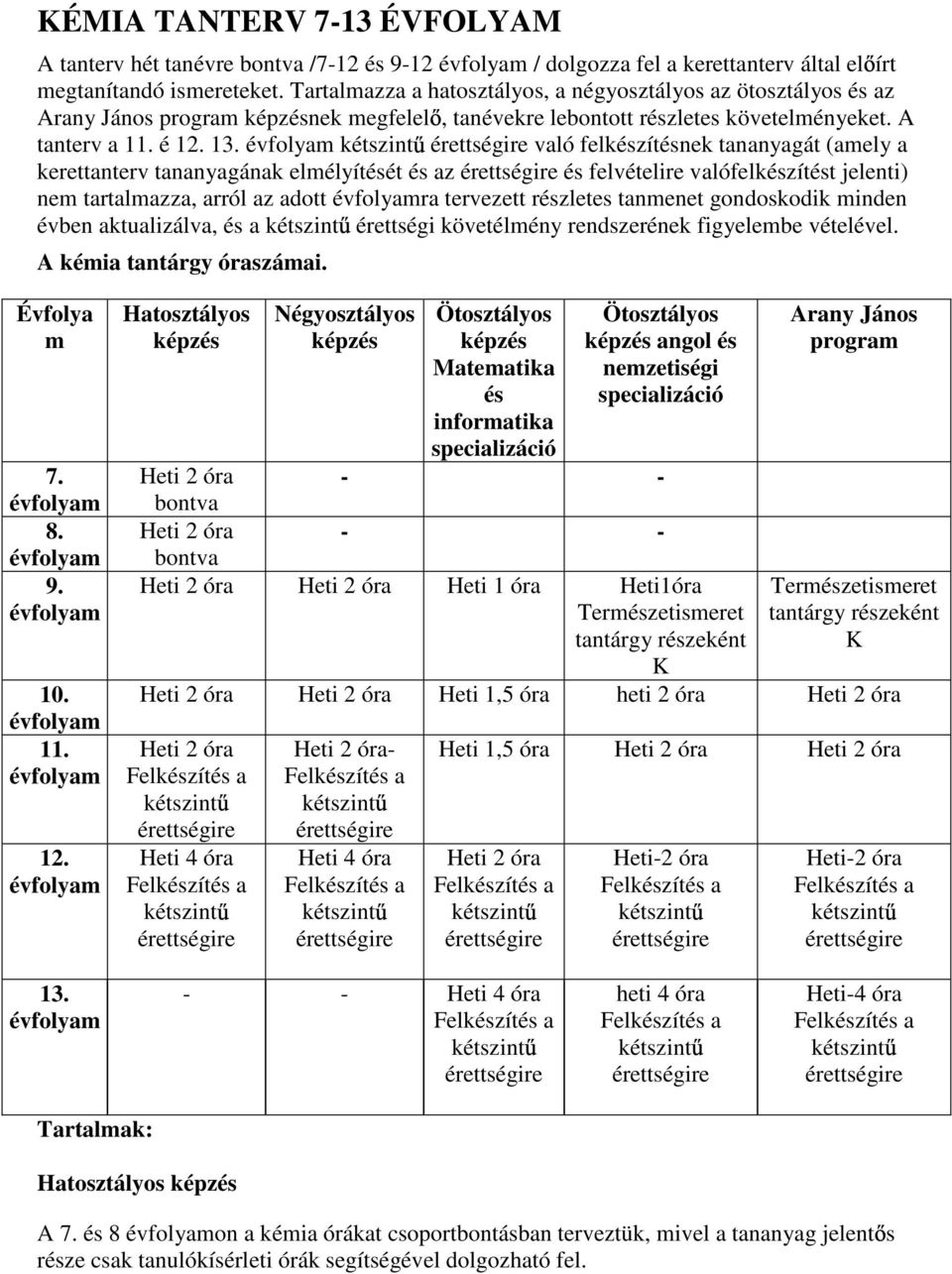 évfolyam kétszint érettségire való felkészítésnek tananyagát (amely a kerettanterv tananyagának elmélyítését és az érettségire és felvételire valófelkészítést jelenti) nem tartalmazza, arról az adott