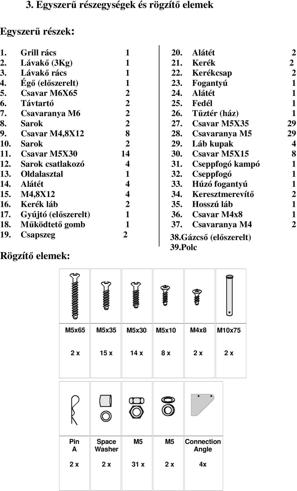 Csavar M5X30 14 30. Csavar M5X15 8 12. Sarok csatlakozó 4 31. Cseppfogó kampó 1 13. Oldalasztal 1 32. Cseppfogó 1 14. Alátét 4 33. Húzó fogantyú 1 15. M4,8X12 4 34. Keresztmerevítı 2 16.