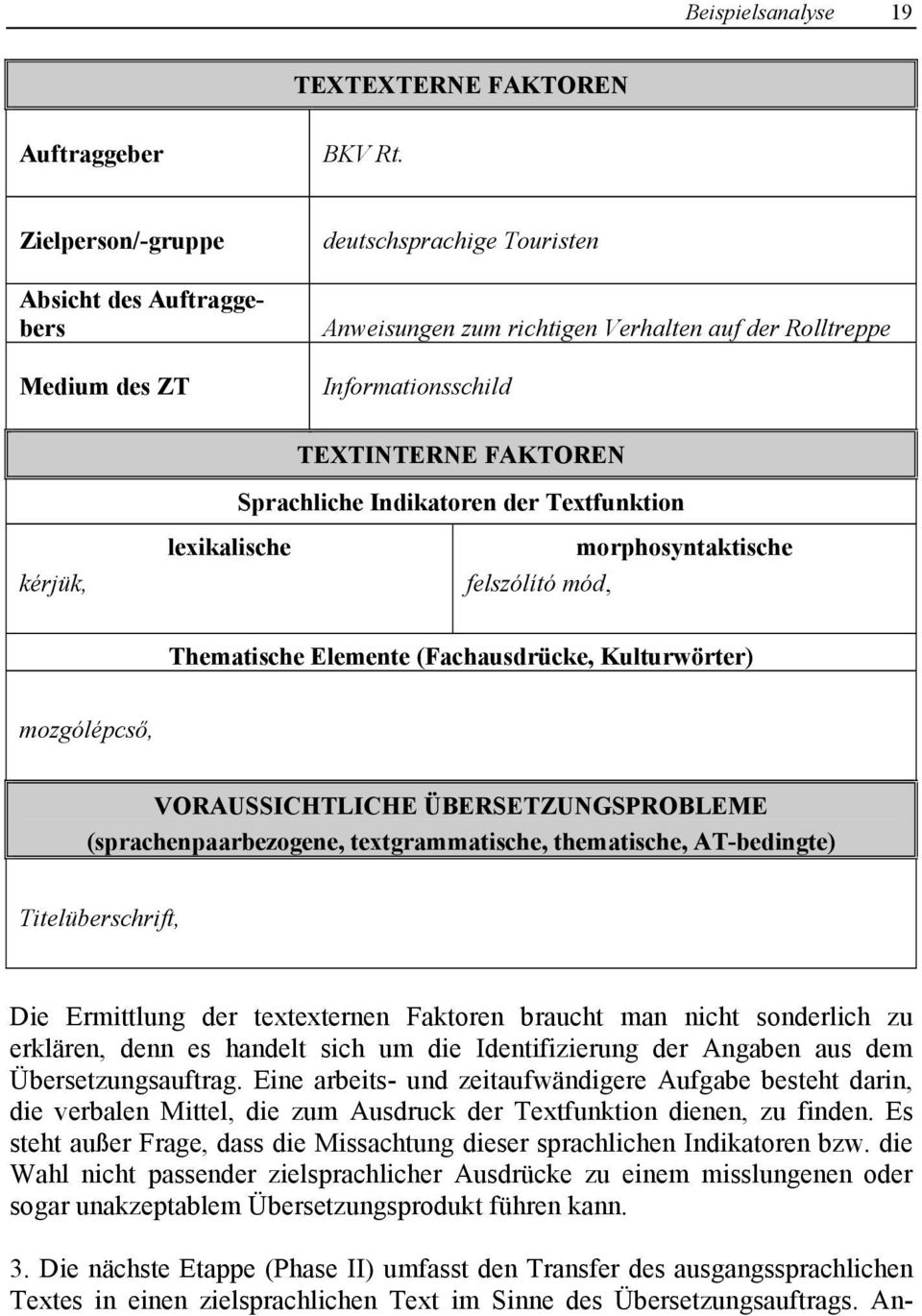 lexikalische Sprachliche Indikatoren der Textfunktion morphosyntaktische felszólító mód, Thematische Elemente (Fachausdrücke, Kulturwörter) mozgólépcső, VORAUSSICHTLICHE ÜBERSETZUNGSPROBLEME