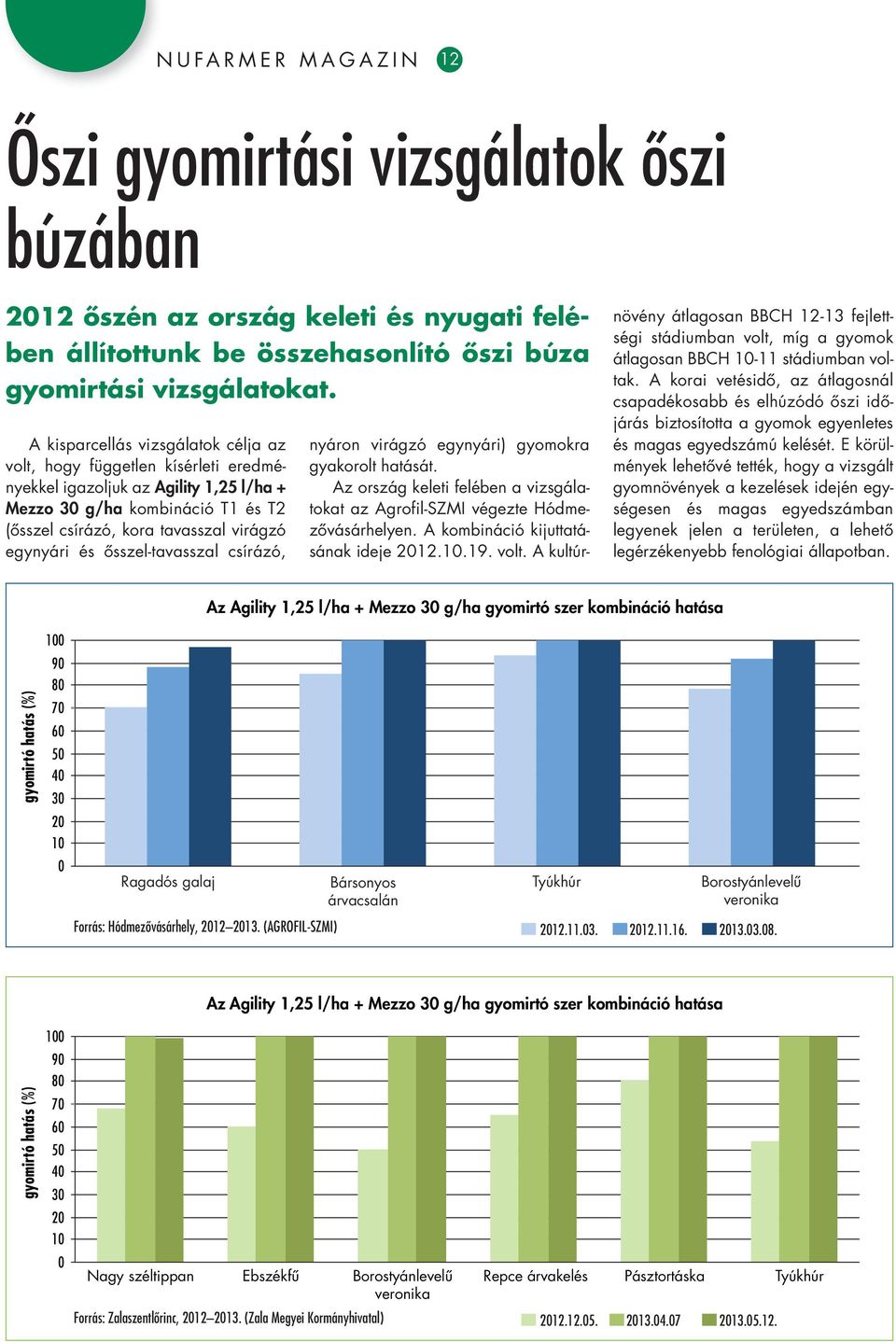 és ôsszel-tavasszal csírázó, nyáron virágzó egynyári) gyo mokra gya korolt hatását. Az ország keleti felében a vizsgálatokat az Agrofil-SZMI végezte Hódmezôvásárhelyen.