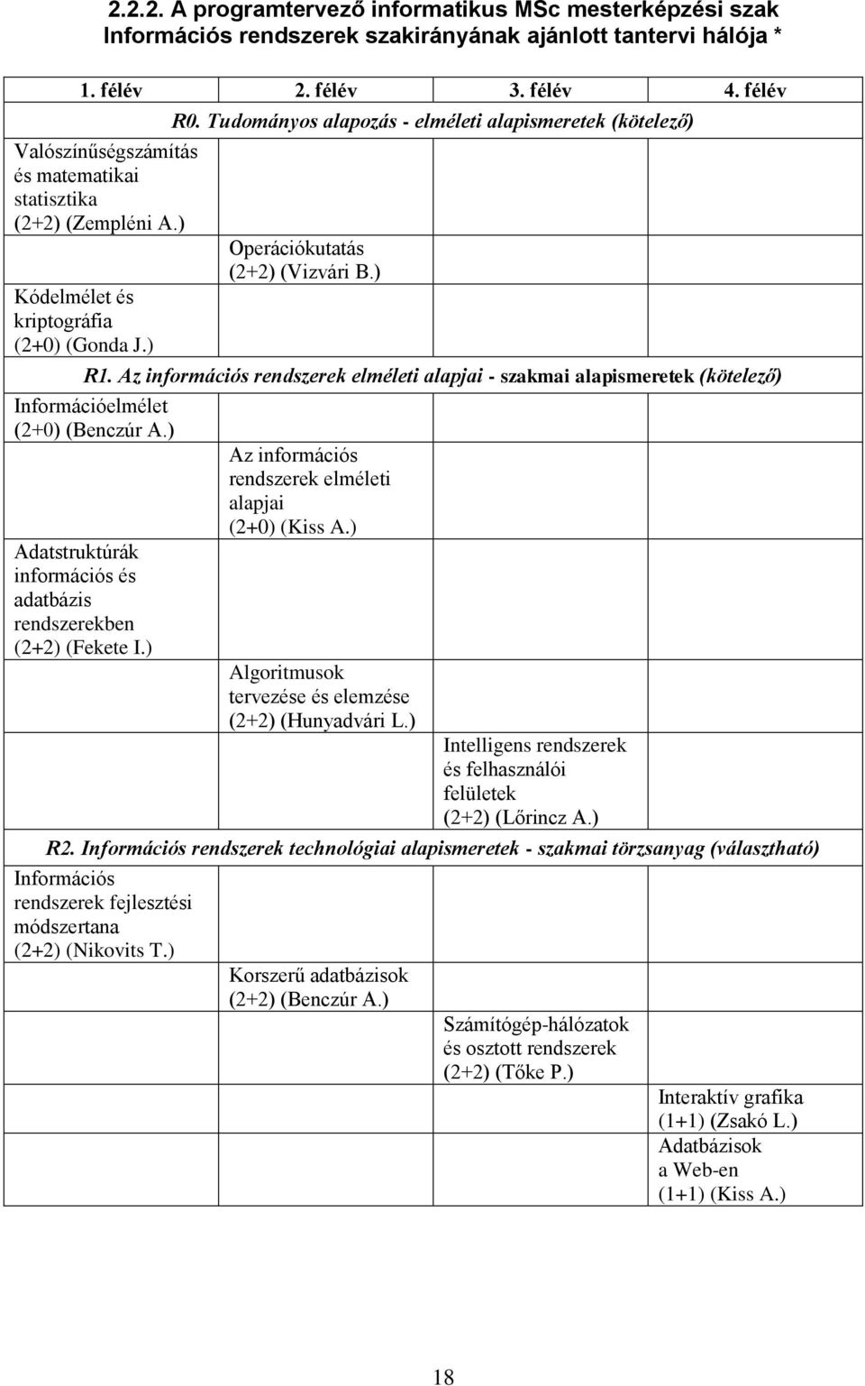 ) Kódelmélet és kriptográfia (2+0) (Gonda J.) R1. Az információs rendszerek elméleti alapjai - szakmai alapismeretek (kötelező) Információelmélet (2+0) (Benczúr A.