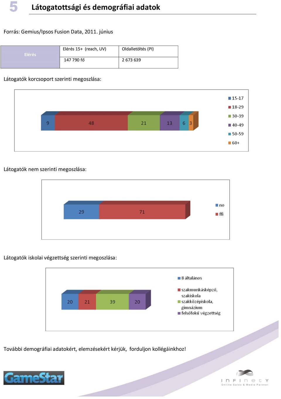 korcsoport szerinti megoszlása: Látogatók nem szerinti megoszlása: Látogatók iskolai