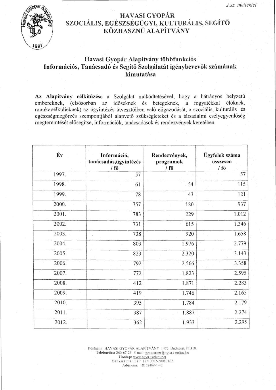 helyzetű embereknek, (elsősorban az időseknek és betegeknek, a fogyatékkal élőknek, munkanélkülieknek) az ügyintézés útvesztőiben való eligazodását, a szociális, kulturális és egészségmegőrzés