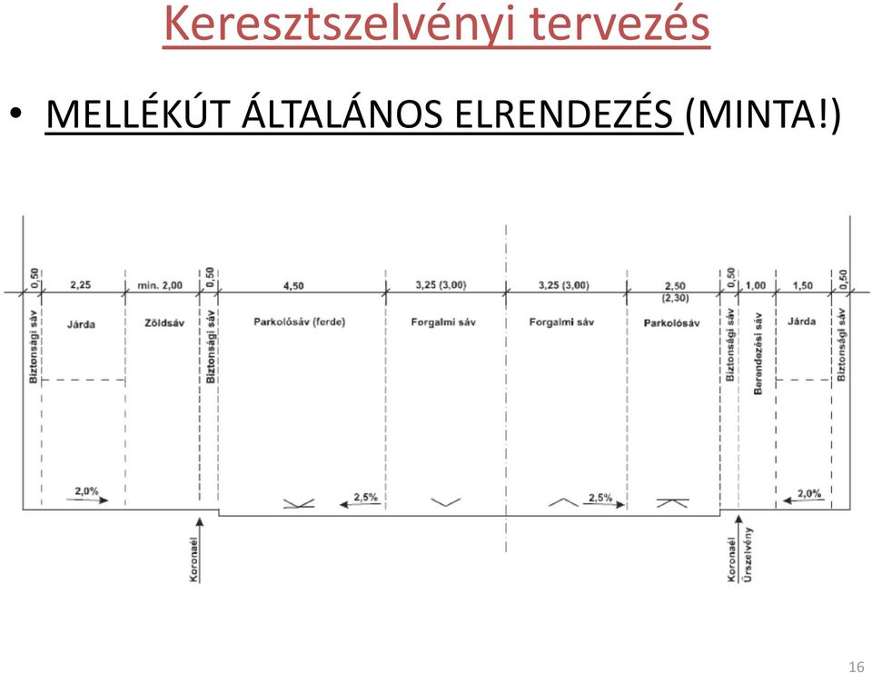 MELLÉKÚT