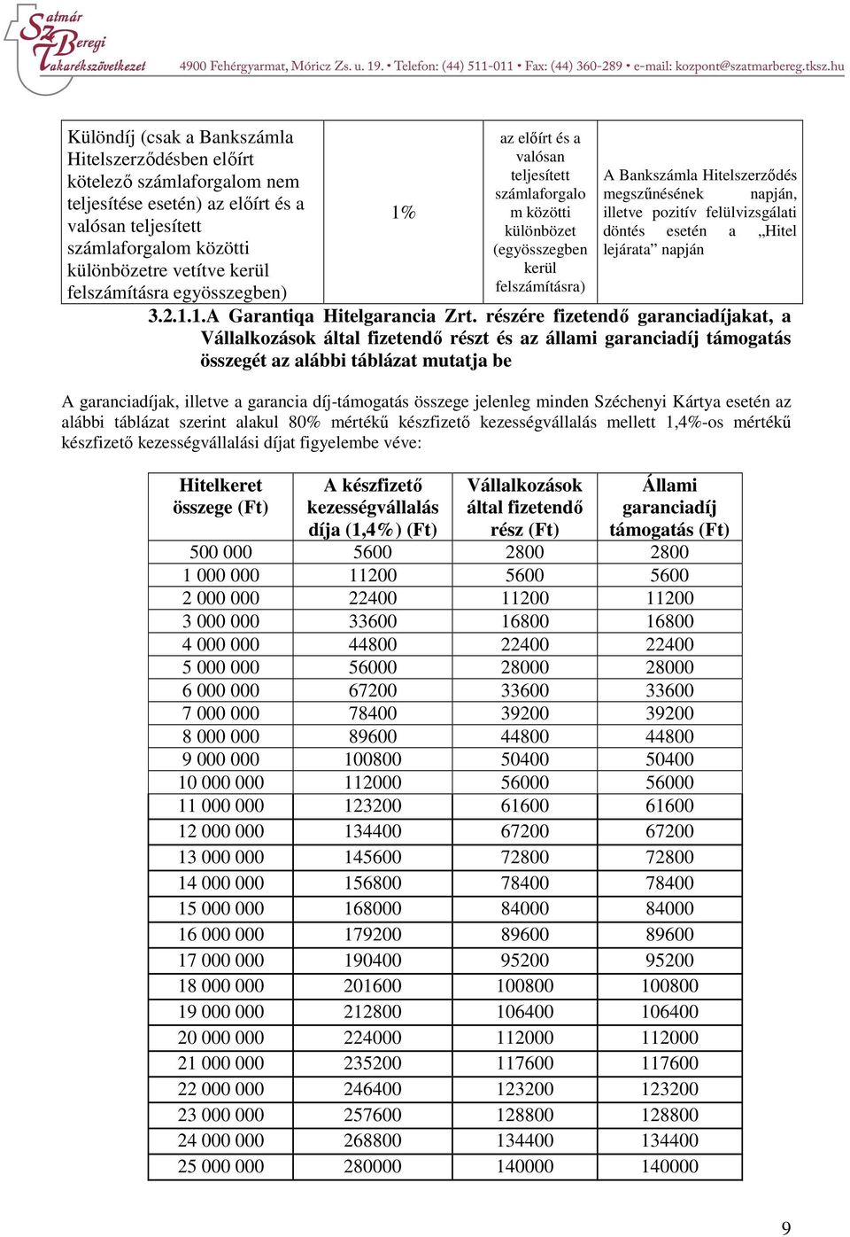 felülvizsgálati döntés esetén a Hitel lejárata napján 3.2.1.1.A Garantiqa Hitelgarancia Zrt.