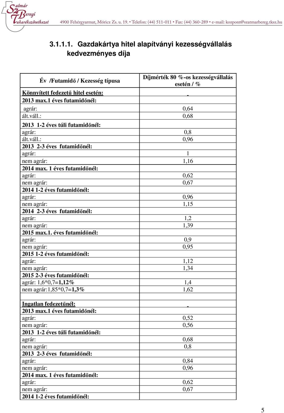 1 éves futamidőnél: agrár: 0,62 nem agrár: 0,67 2014 1-2 éves futamidőnél: agrár: 0,96 nem agrár: 1,15 2014 2-3 éves futamidőnél: agrár: 1,2 nem agrár: 1,39 2015 max.1. éves futamidőnél: agrár: 0,9