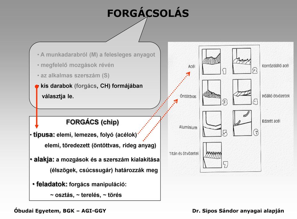 FORGÁCS (chip) típusa: elemi, lemezes, folyó (acélok) elemi, töredezett (öntöttvas, rideg