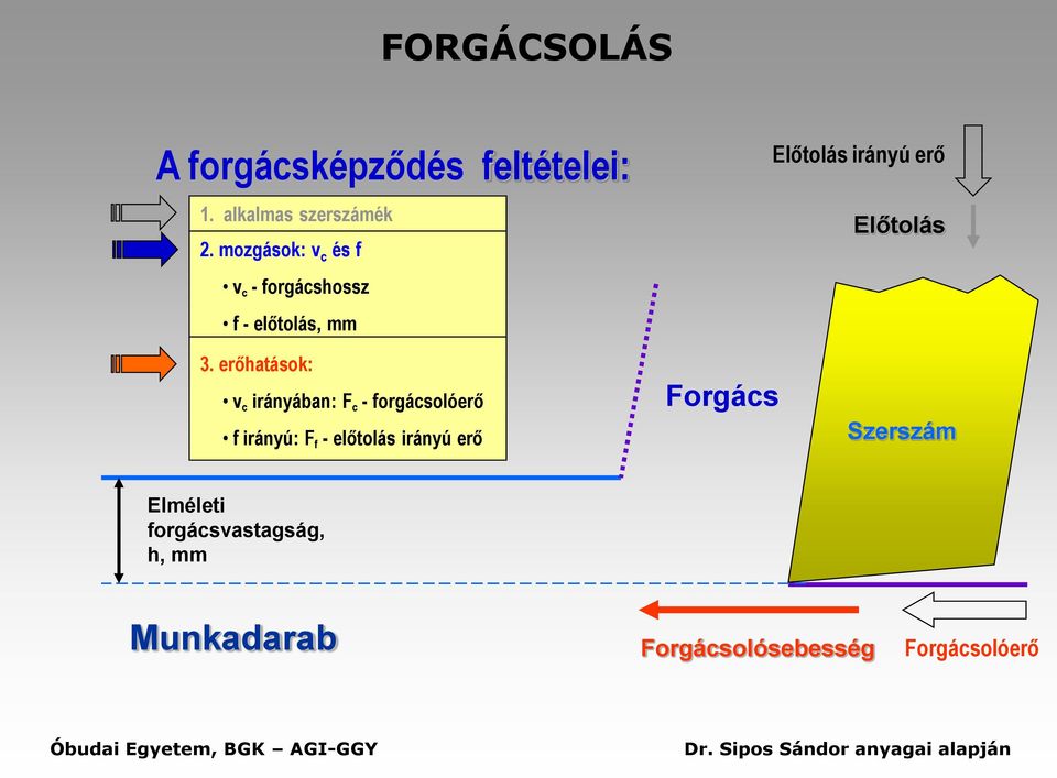 Előtolás 3.