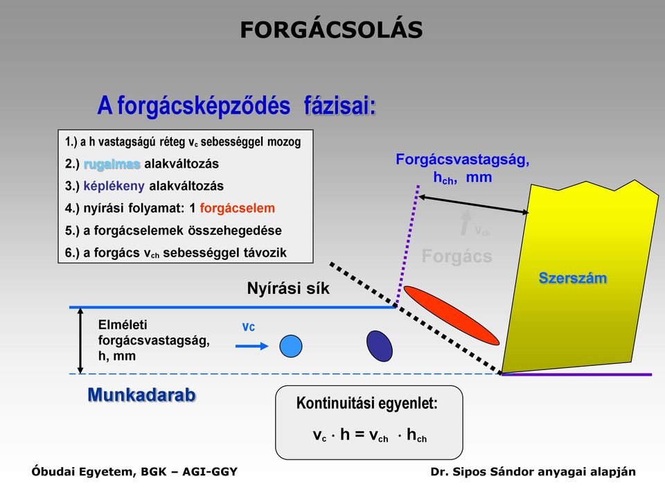 ) a forgácselemek összehegedése 6.