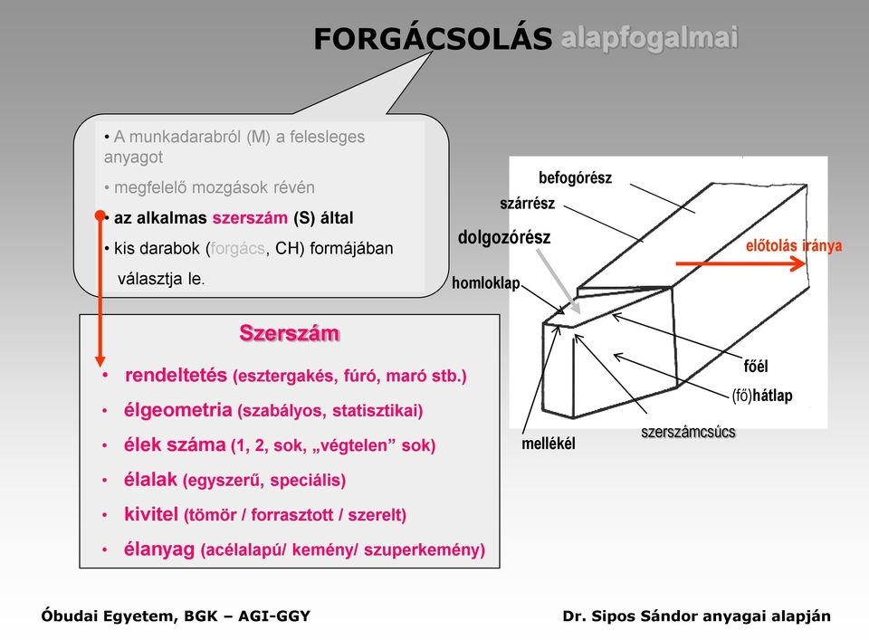 befogórész szárrész dolgozórész homloklap előtolás iránya Szerszám rendeltetés (esztergakés, fúró, maró stb.