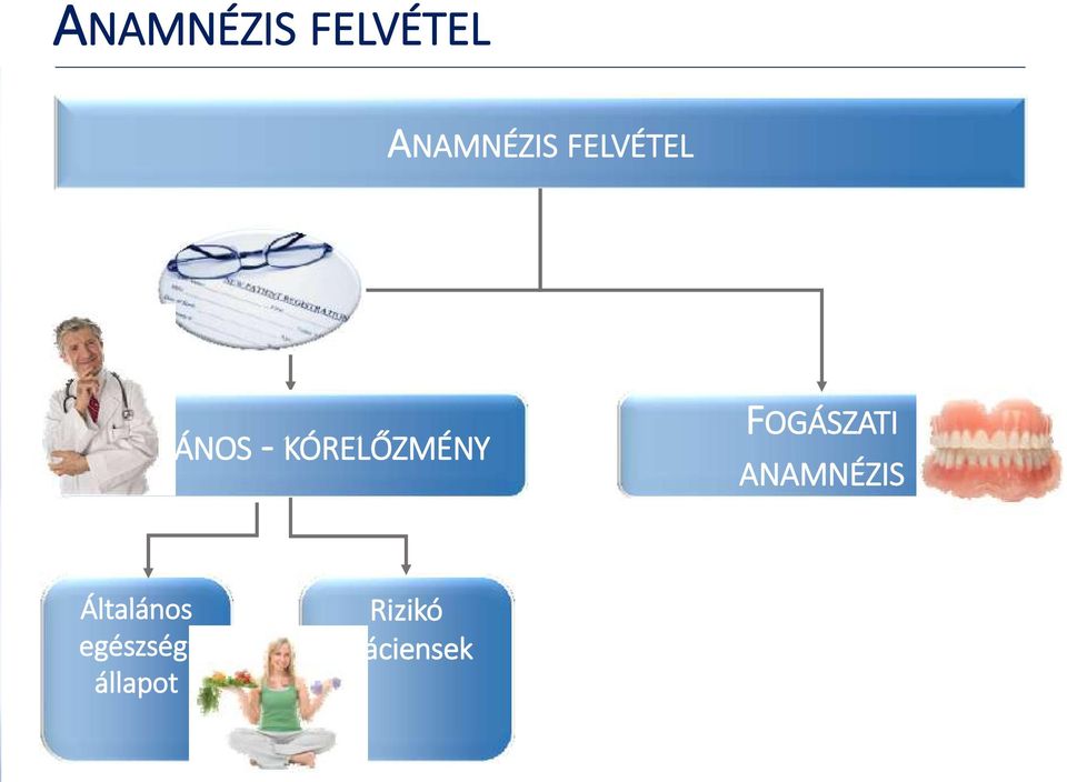 KÓRELŐZMÉNY FOGÁSZATI ANAMNÉZIS