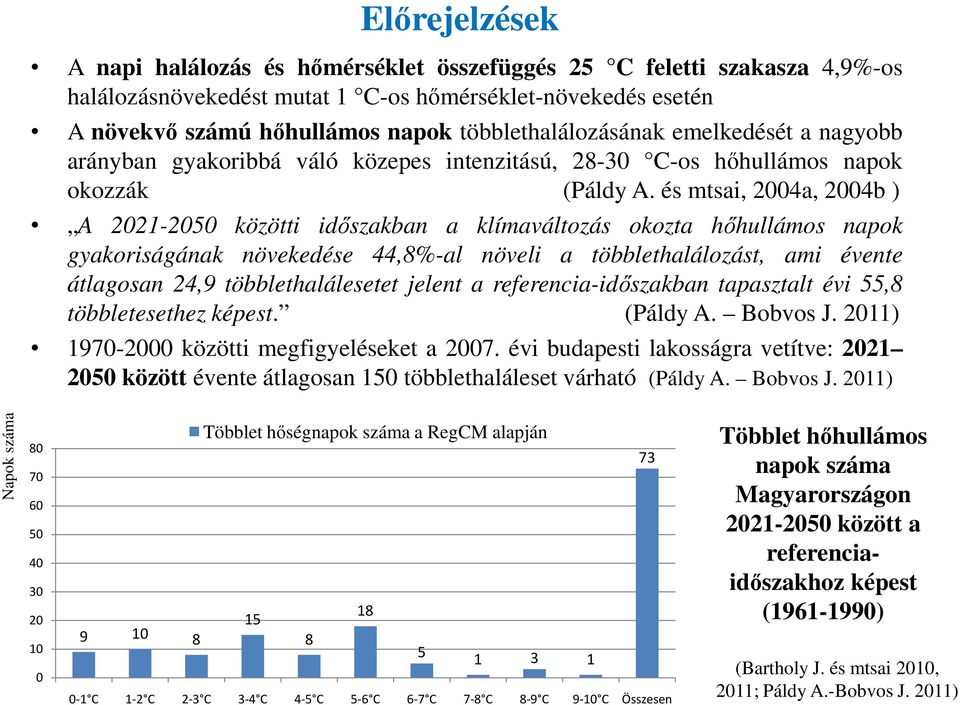 és mtsai, 2004a, 2004b ) A 2021-2050 közötti időszakban a klímaváltozás okozta hőhullámos napok gyakoriságának növekedése 44,8%-al növeli a többlethalálozást, ami évente átlagosan 24,9