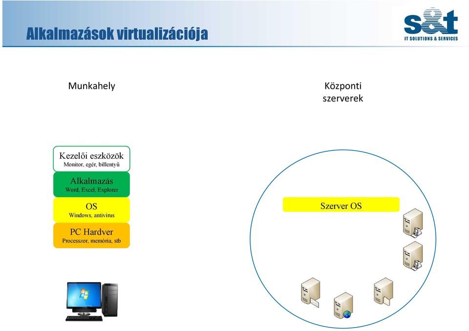 billentyű Alkalmazás Word, Excel, Explorer OS