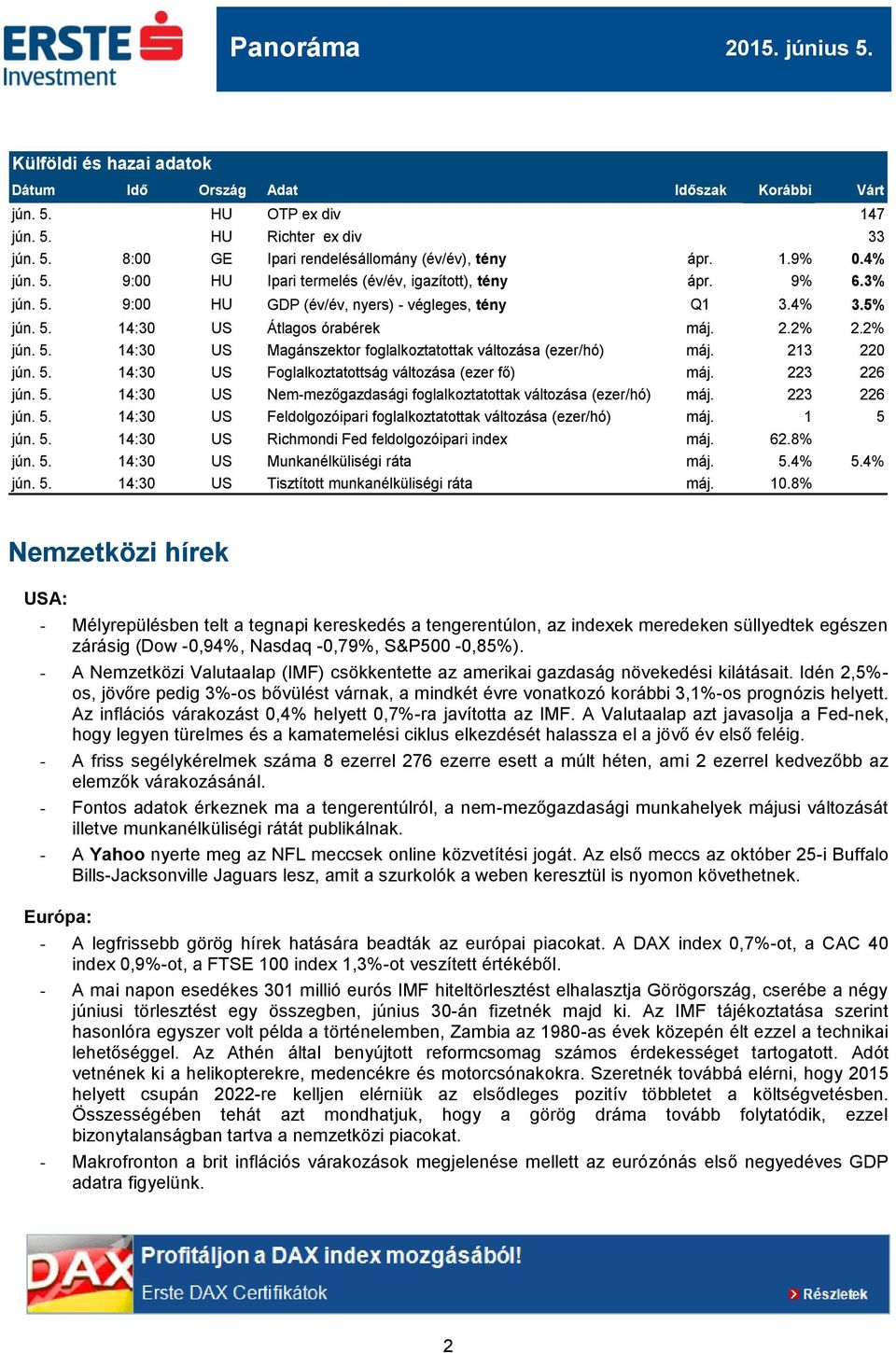 5. 14:30 US Foglalkoztatottság a (ezer fő) máj. 223 226 jún. 5. 14:30 US Nem-mezőgazdasági foglalkoztatottak a (ezer/hó) máj. 223 226 jún. 5. 14:30 US Feldolgozóipari foglalkoztatottak a (ezer/hó) máj.