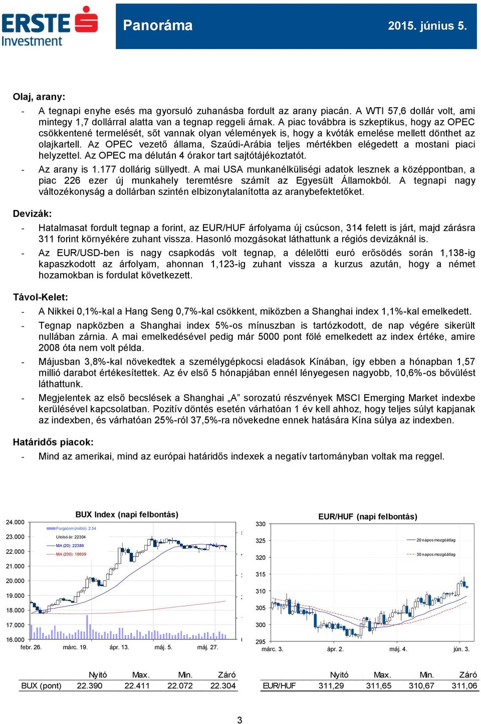 Az OPEC vezető állama, Szaúdi-Arábia teljes mértékben elégedett a mostani piaci helyzettel. Az OPEC ma délután 4 órakor tart sajtótájékoztatót. - Az arany is 1.177 dollárig süllyedt.