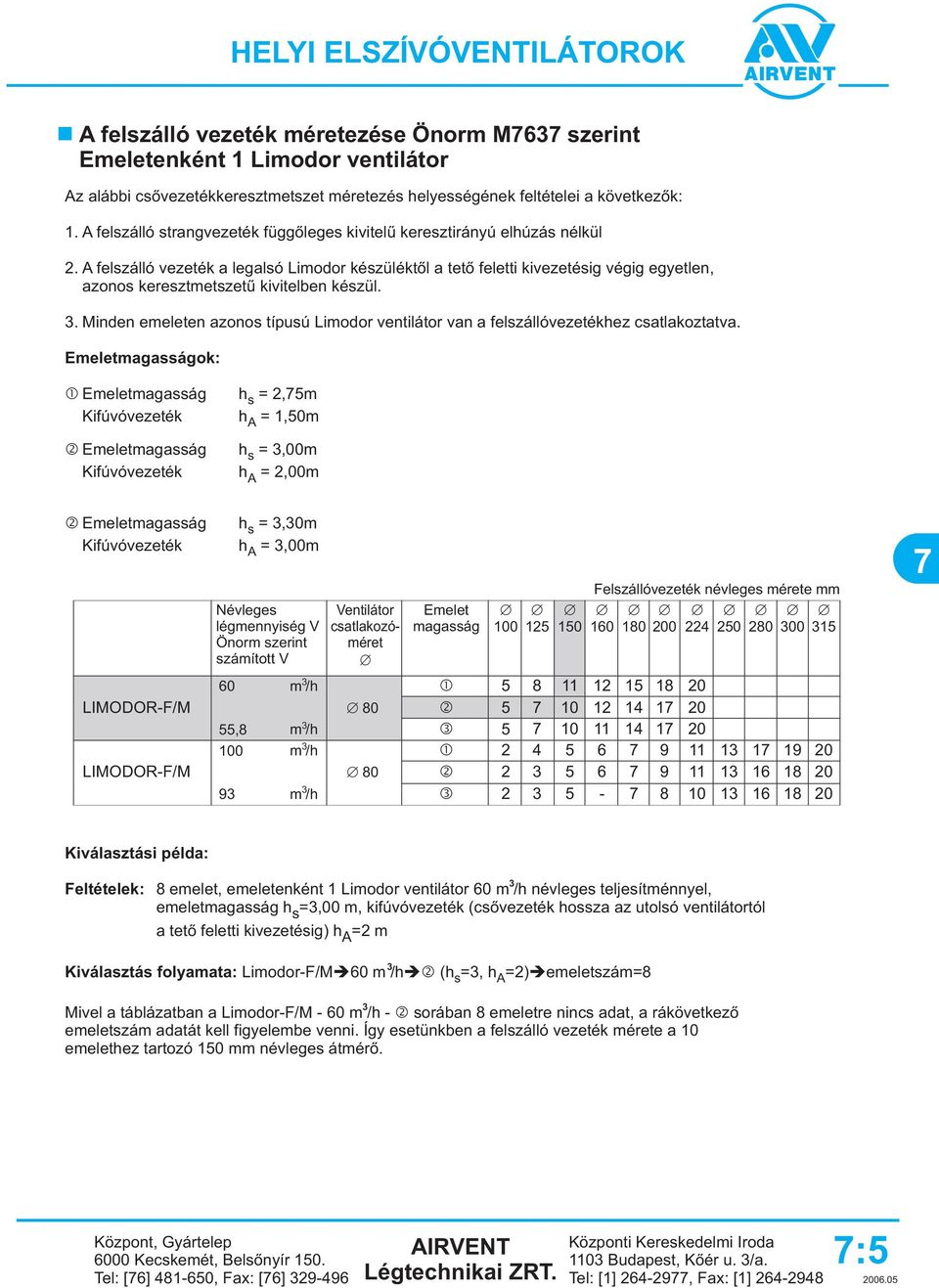 A felszálló vezeték a legalsó Limodor készüléktõl a tetõ feletti kivezetésig végig egyetlen, azonos keresztmetszetû kivitelben készül.