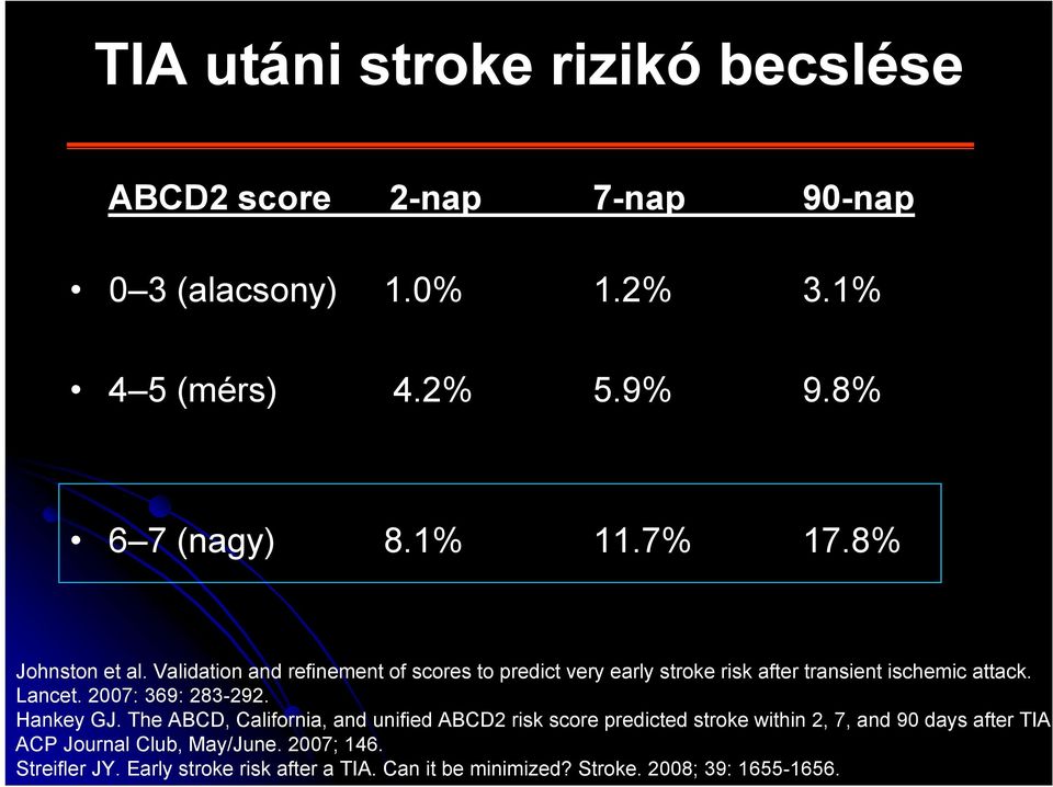 Lancet. 2007: 369: 283-292. Hankey GJ.