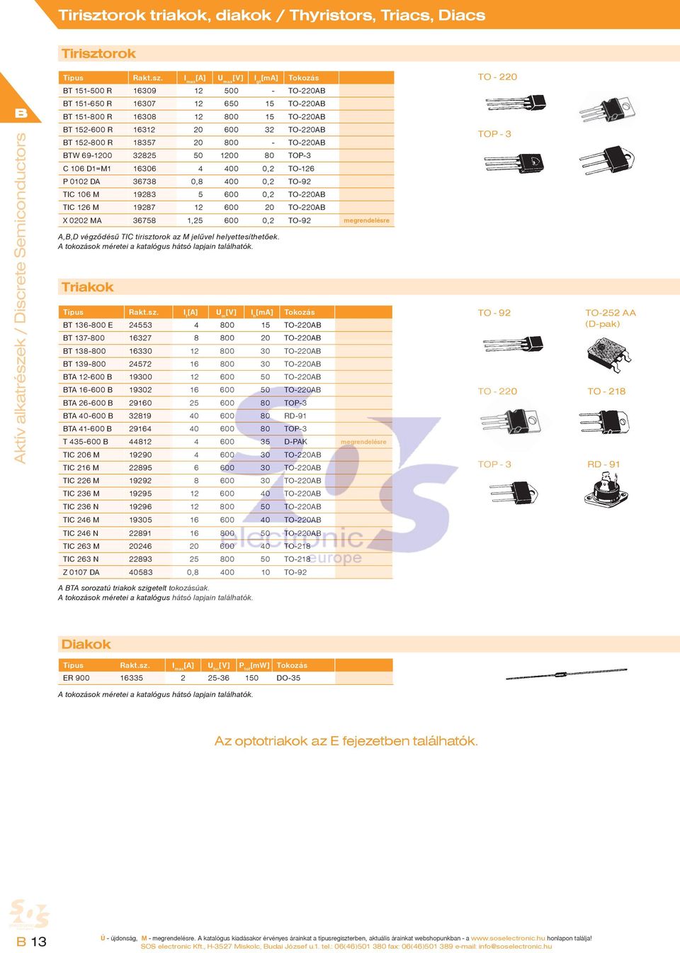 I max [A] U max [V] I gt [ma] Tokozás T 151-500 R 16309 12 500 - TO-220A T 151-650 R 16307 12 650 15 TO-220A T 151-800 R 16308 12 800 15 TO-220A T 152-600 R 16312 20 600 32 TO-220A T 152-800 R 18357